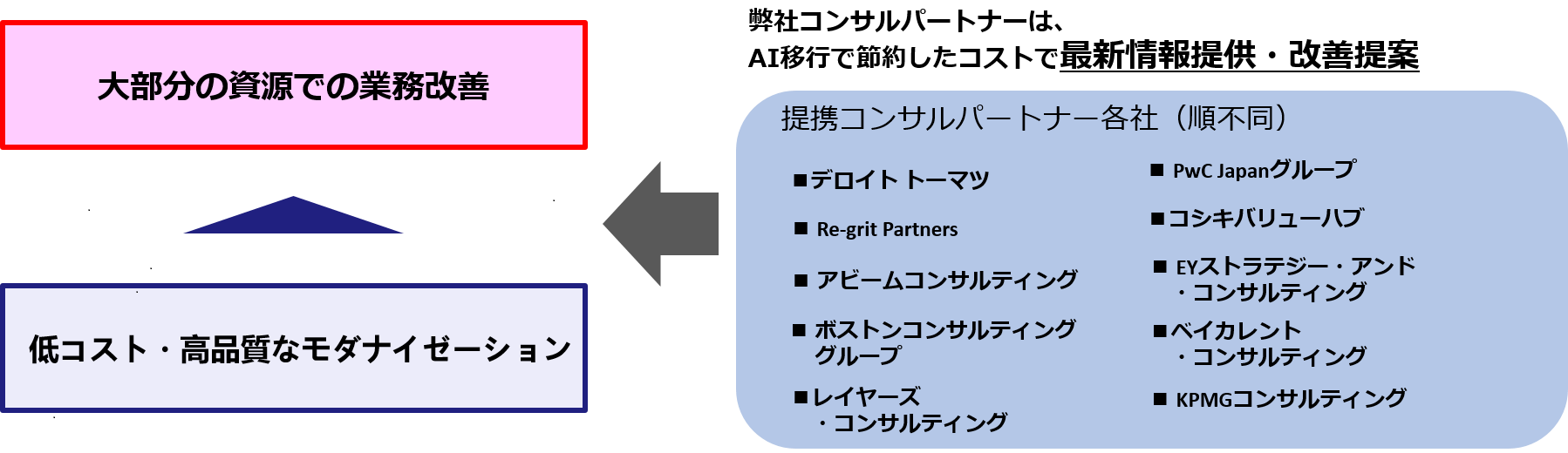 業務改善の極意