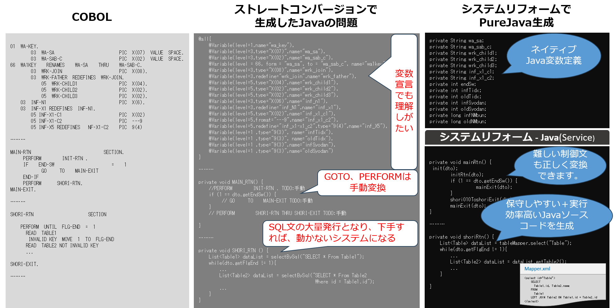 移行後ソースの保守性