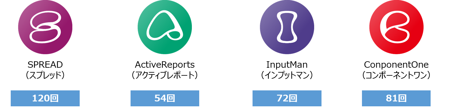 難易度の高いサードパーティーマイグレーションを網羅