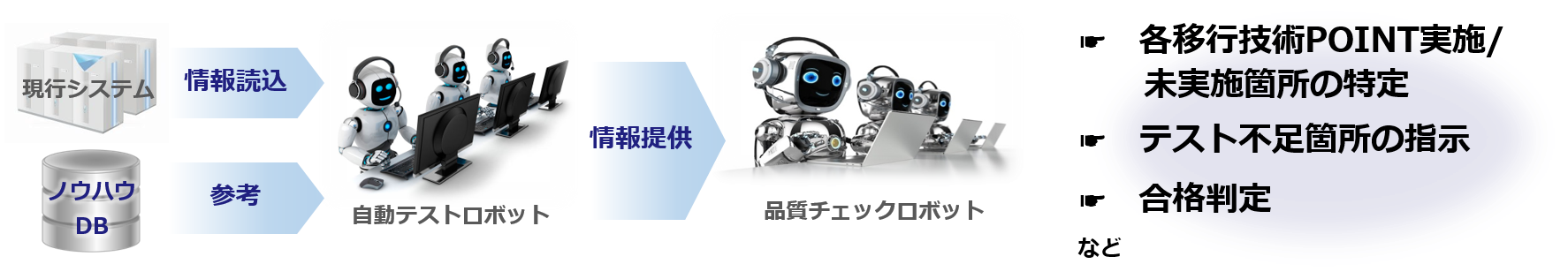 弊社自力での100％カバー率実現で、厳格な品質保証