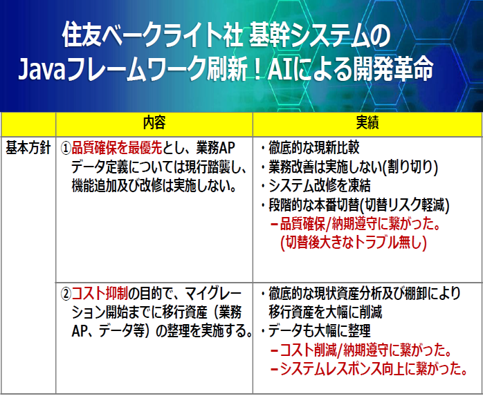 住友ベークライト株式会社様