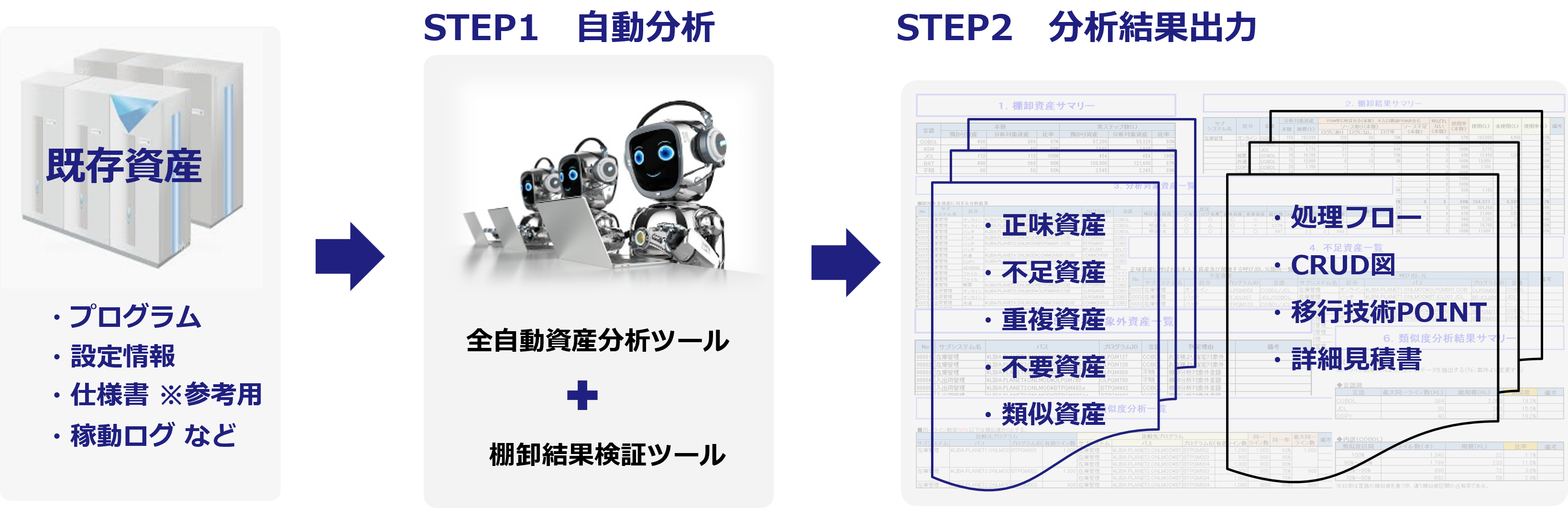 棚卸・スリム化