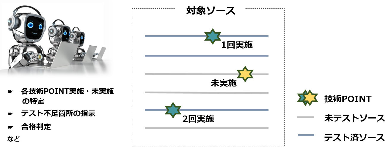 100%網羅テスト