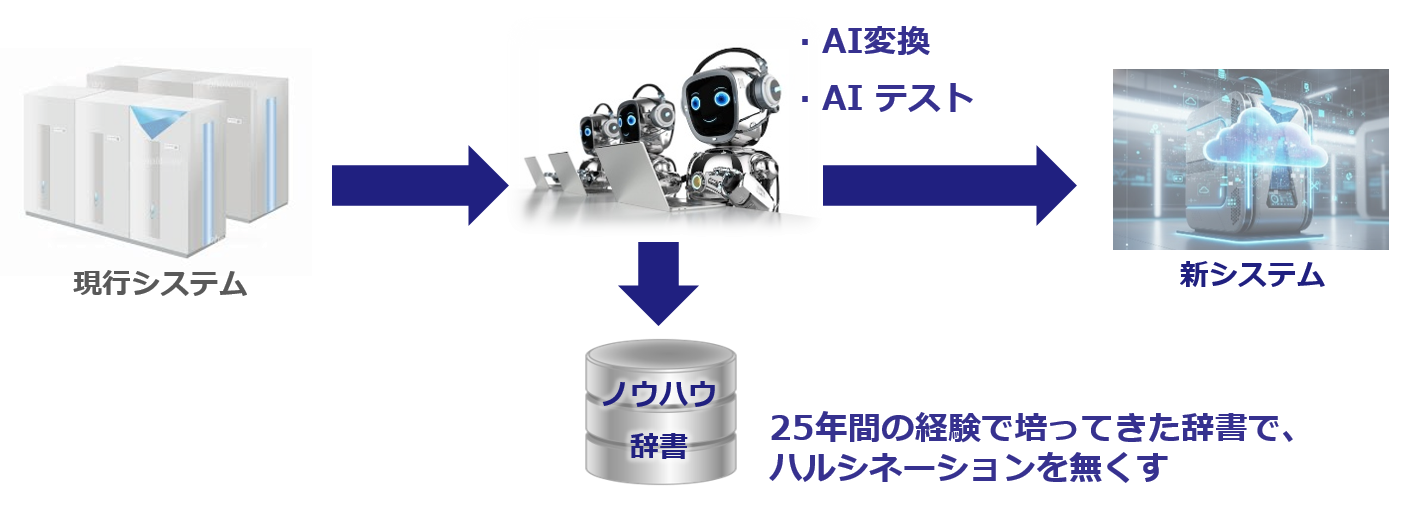 弊社技術