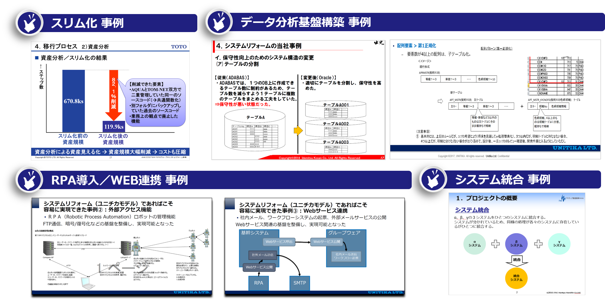 付加価値導入ユーザー講演抜粋