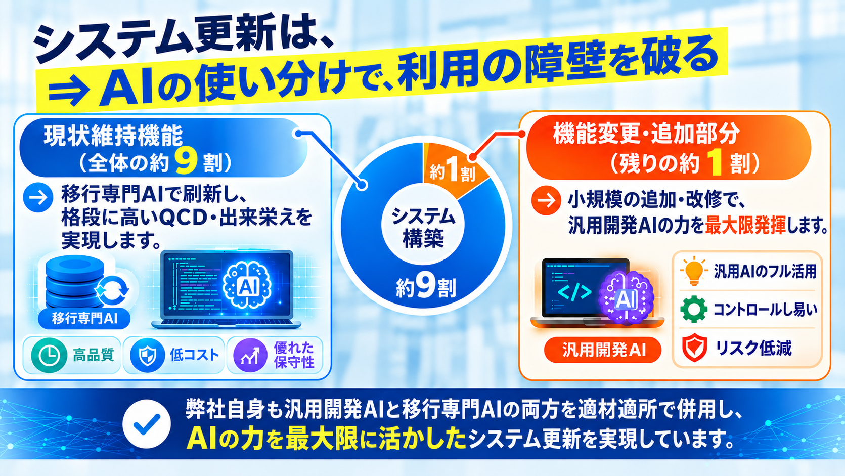 AIモデルの適材適所の利用が重要