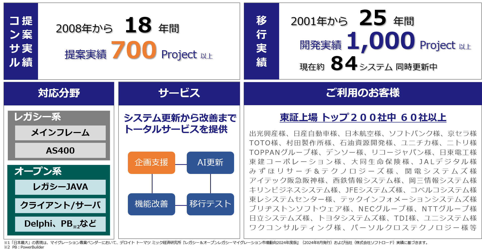 コンサルサービスHP宣伝頁案
