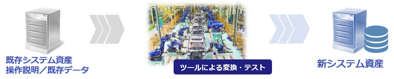 厳しいQCD要求の下、専門的な移行は自動生産になっている
