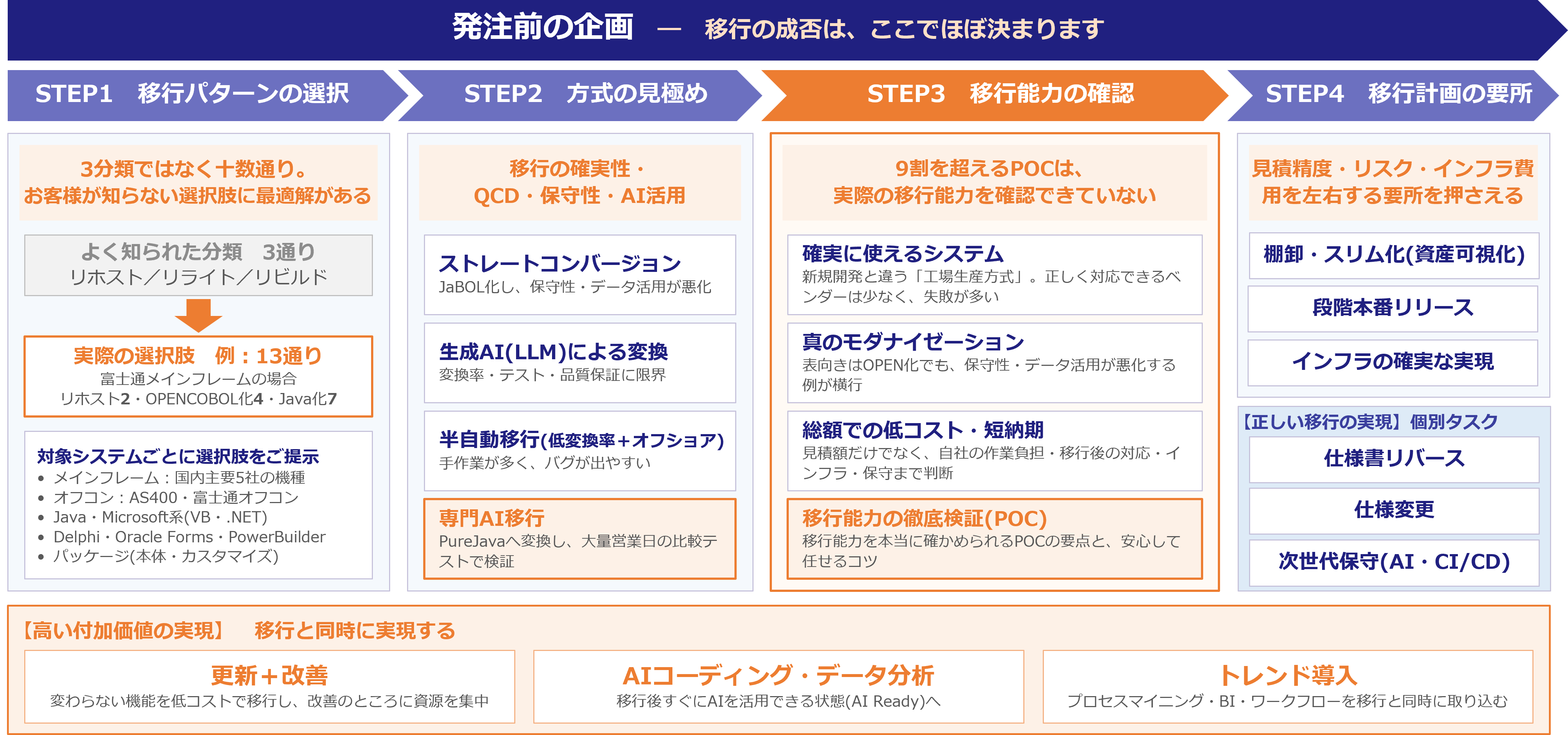 当社コンサルサービスメニュー
