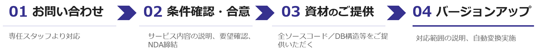 本サービスの流れ