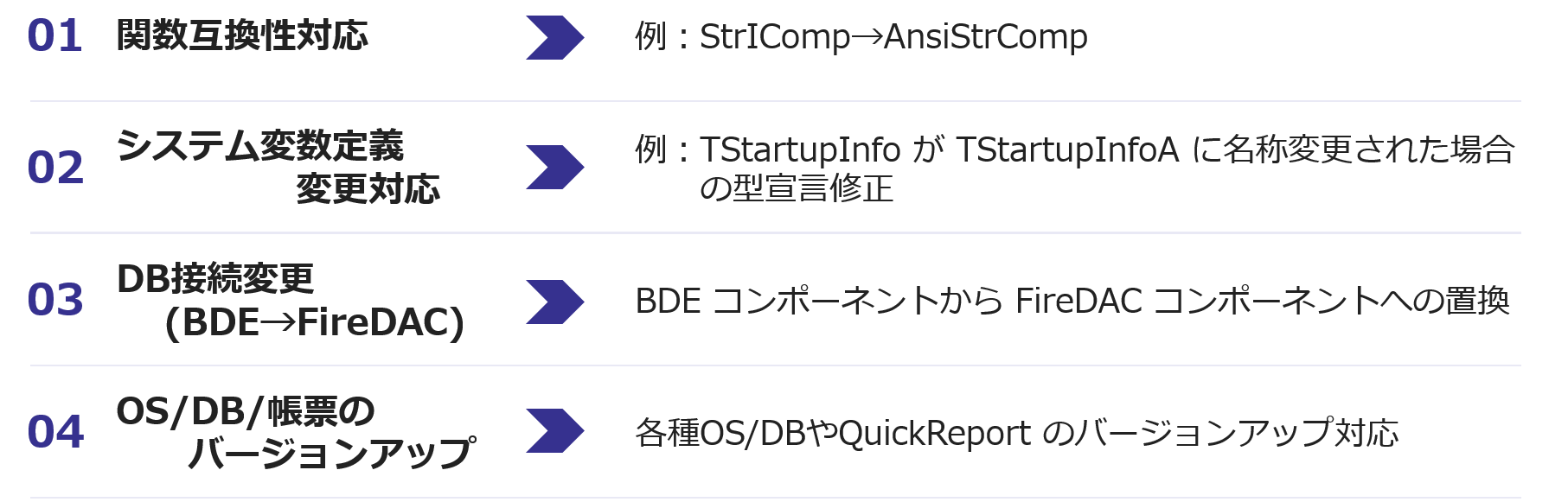 本サービスソース変換の対応内容の例