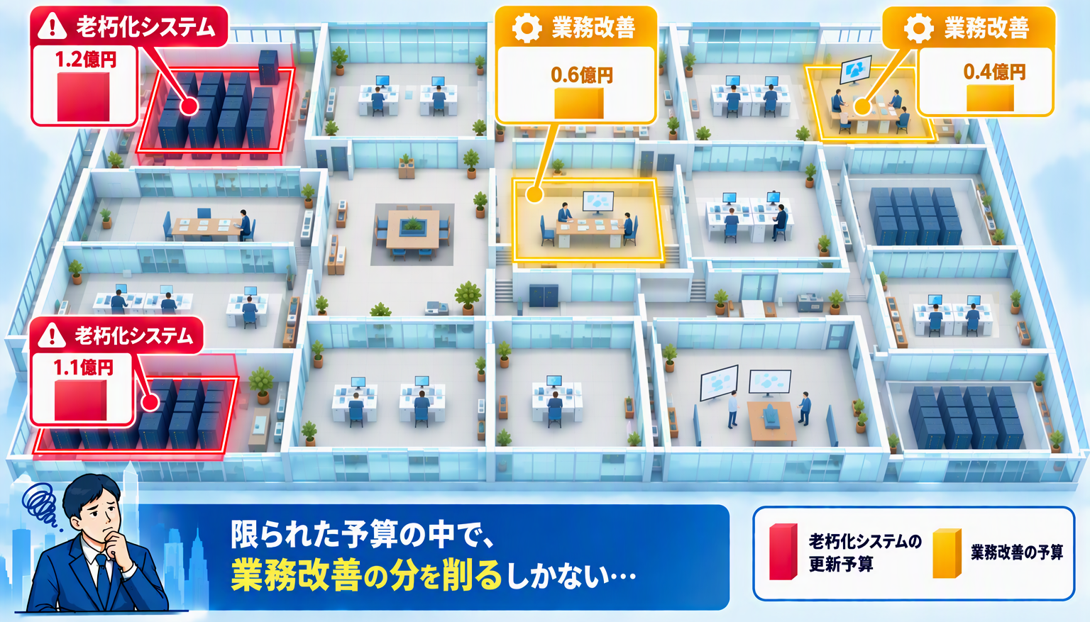 限られている予算や対応の緊急度で重要な仕事を諦めていませか
