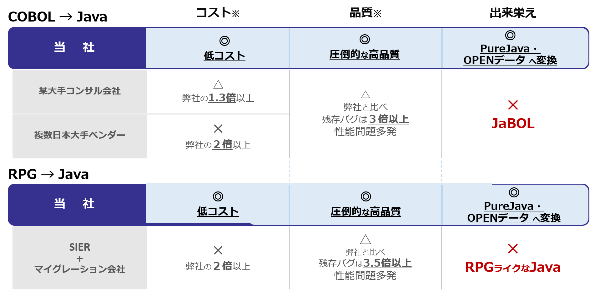 レガシーマイグレーション