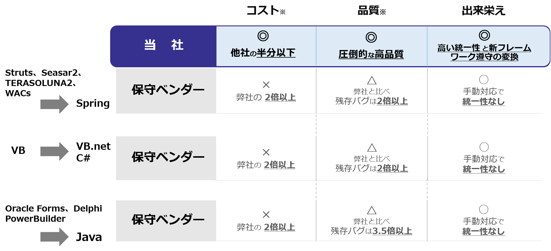 オープンマイグレーション