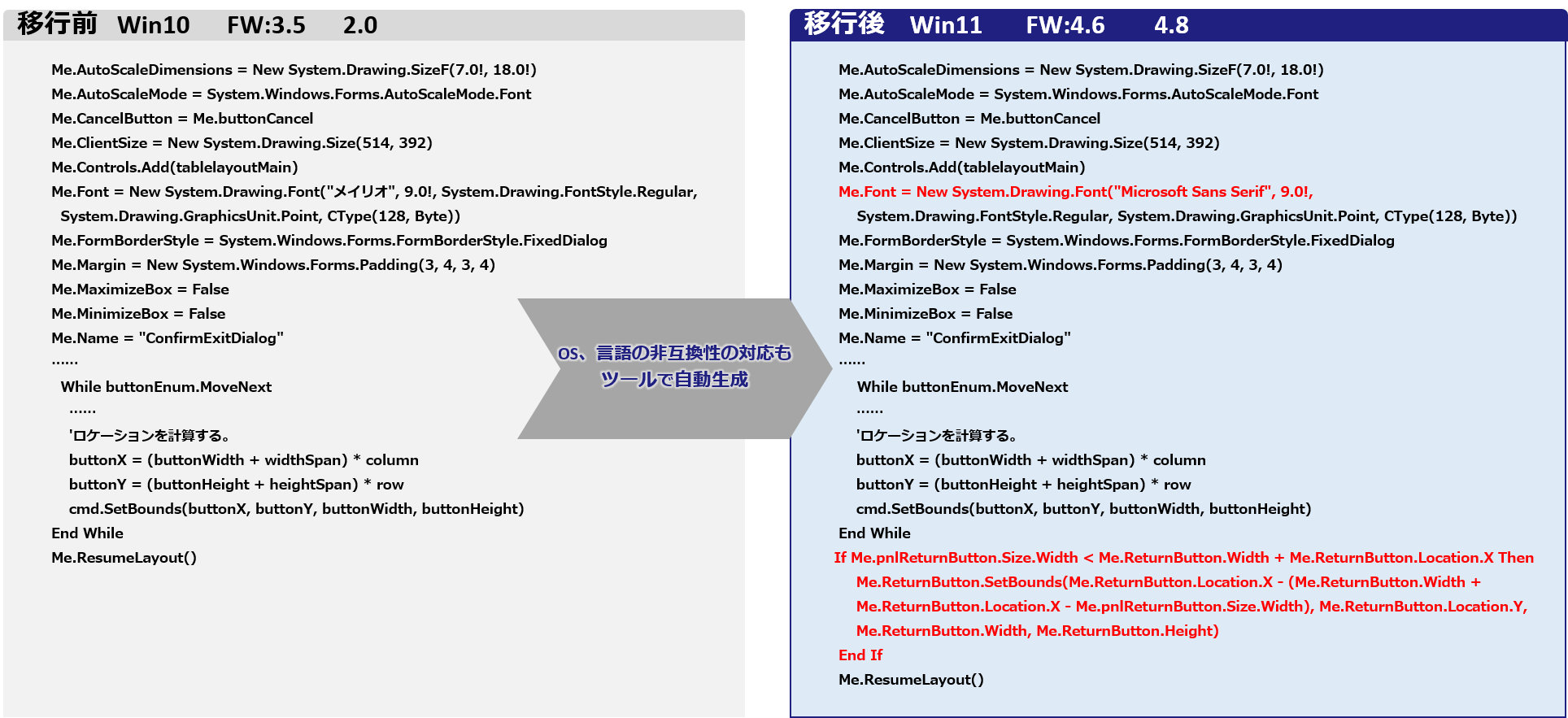 変換サービス例​