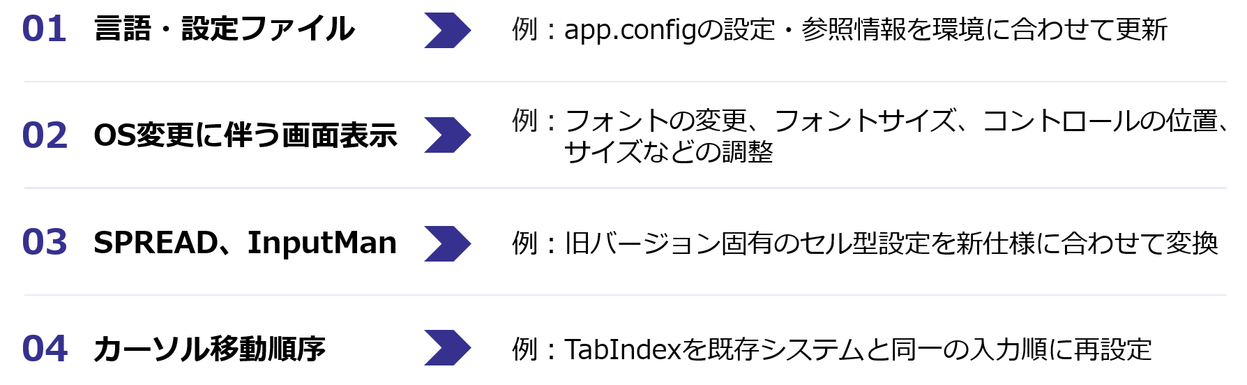 本サービスソース変換の対応内容の例
